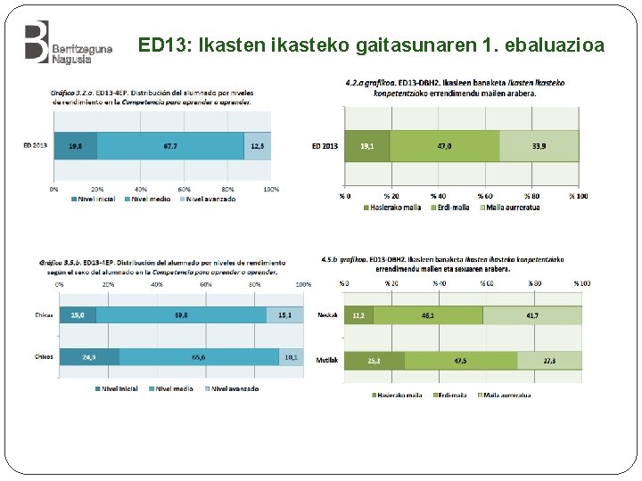 ED 13: Ikasten ikasteko gaitasunaren 1. ebaluazioa 