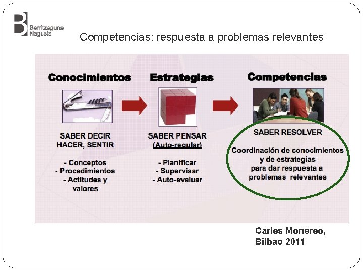Competencias: respuesta a problemas relevantes Carles Monereo, Bilbao 2011 