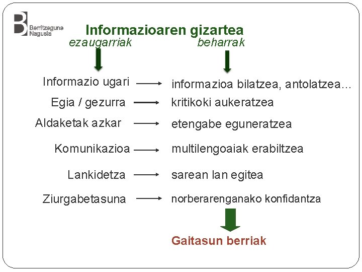 Informazioaren gizartea ezaugarriak Informazio ugari Egia / gezurra Aldaketak azkar Komunikazioa Lankidetza Ziurgabetasuna beharrak