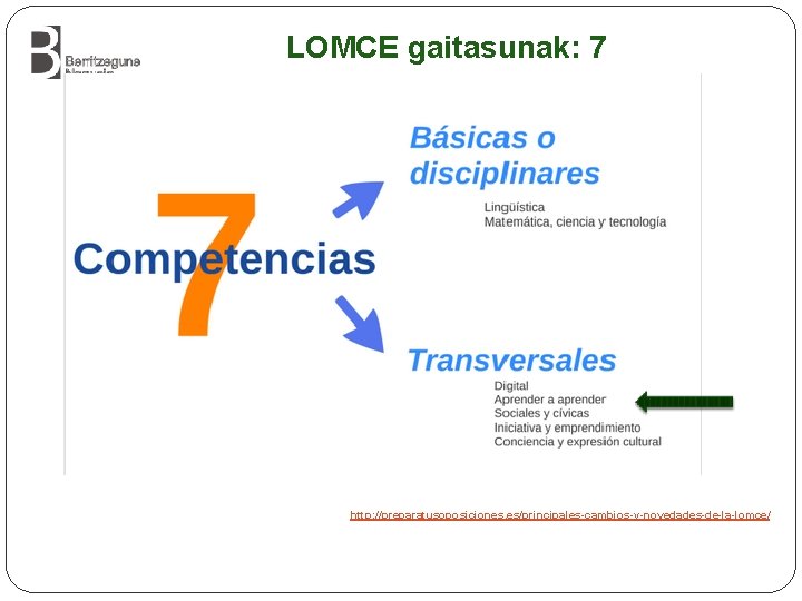 LOMCE gaitasunak: 7 http: //preparatusoposiciones. es/principales-cambios-y-novedades-de-la-lomce/ 