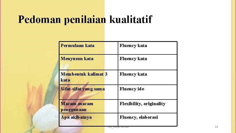 Pedoman penilaian kualitatif Permulaan kata Fluency kata Menyusun kata Fluency kata Membentuk kalimat 3