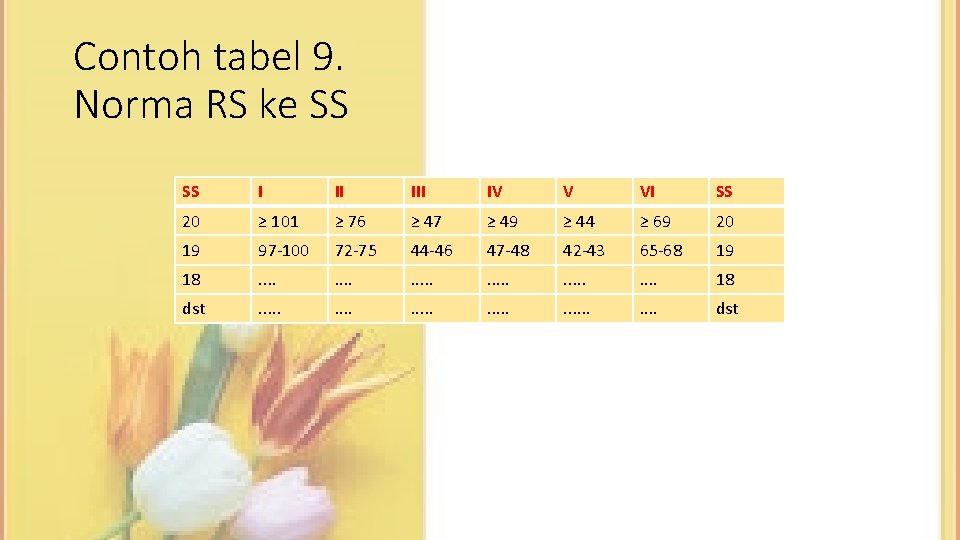 Contoh tabel 9. Norma RS ke SS SS I II IV V VI SS