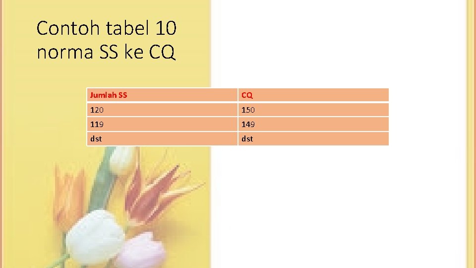 Contoh tabel 10 norma SS ke CQ Jumlah SS CQ 120 150 119 149