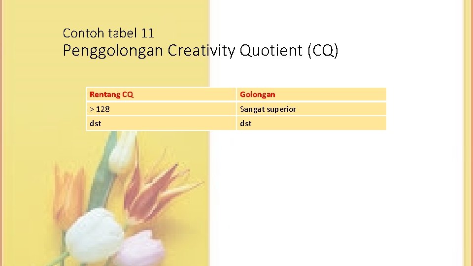 Contoh tabel 11 Penggolongan Creativity Quotient (CQ) Rentang CQ Golongan > 128 Sangat superior