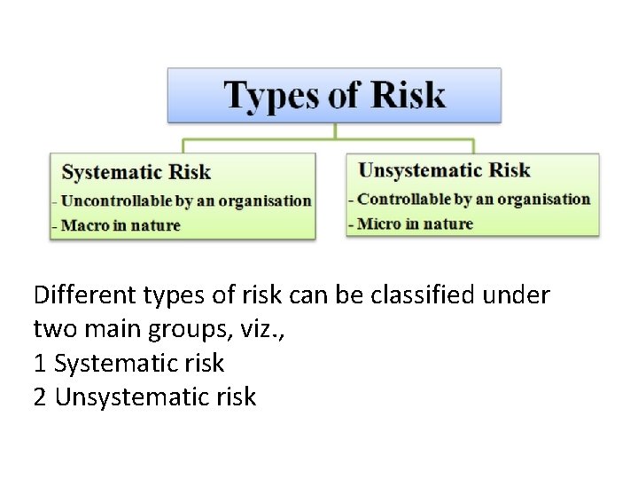 Different types of risk can be classified under two main groups, viz. , 1