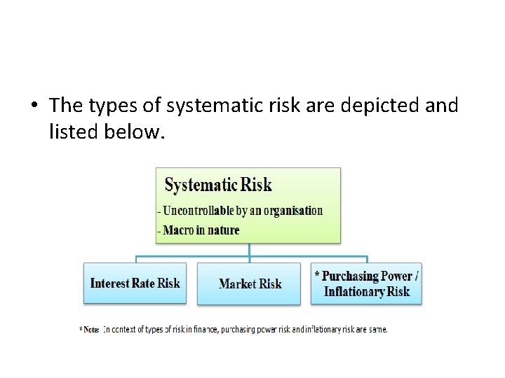  • The types of systematic risk are depicted and listed below. 