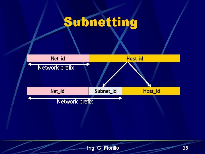 Subnetting Network prefix Ing. G. Fiorillo 35 