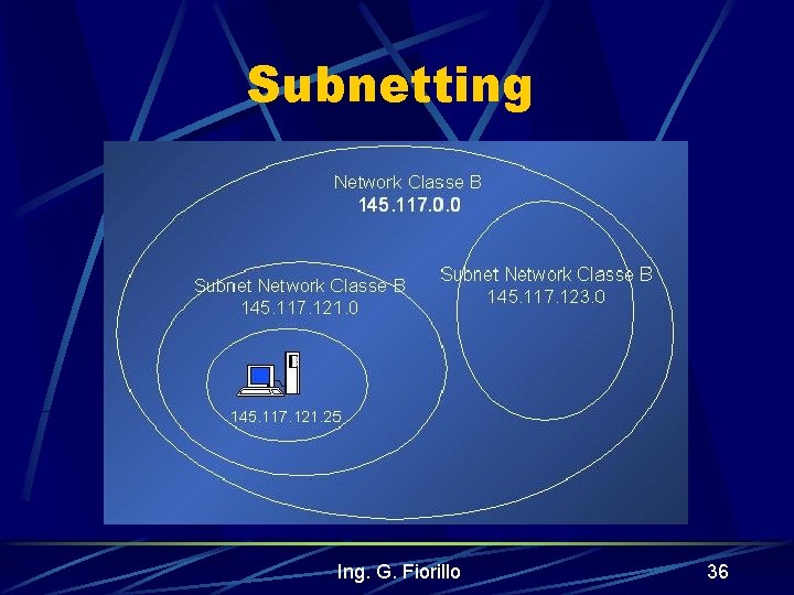 Subnetting Ing. G. Fiorillo 36 