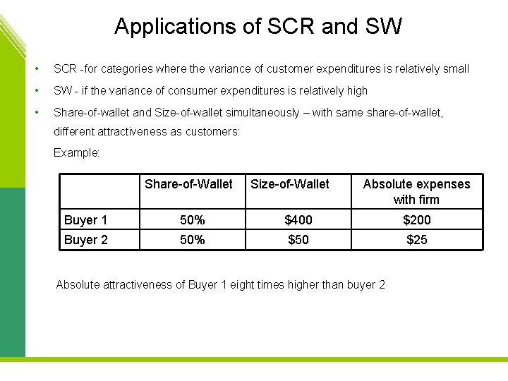 Applications of SCR and SW • SCR -for categories where the variance of customer