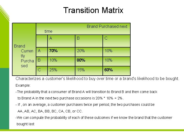 Transition Matrix Brand Purchased next time Brand Curren A tly Purcha B sed C