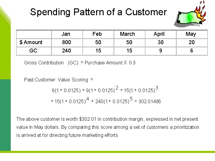 Spending Pattern of a Customer $ Amount GC Jan Feb 800 50 240 15