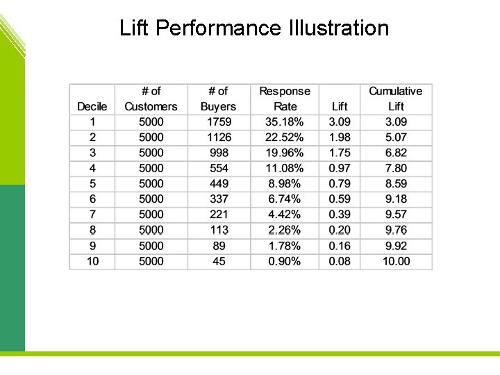 Lift Performance Illustration 
