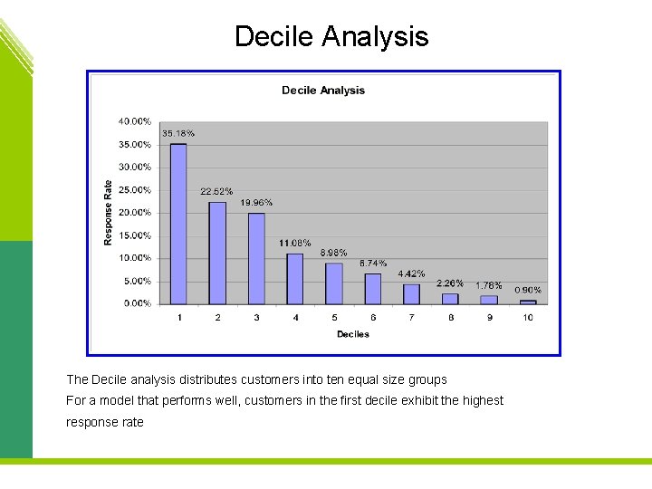 Decile Analysis The Decile analysis distributes customers into ten equal size groups For a