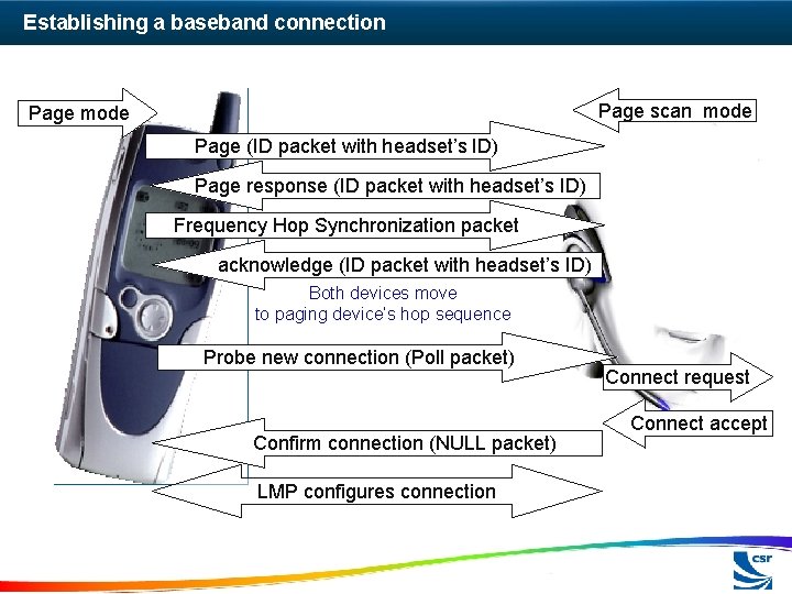 Establishing a baseband connection Page scan mode Page (ID packet with headset’s ID) Page