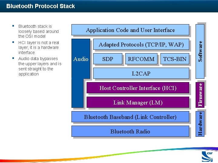 Bluetooth Protocol Stack Adapted Protocols (TCP/IP, WAP) Audio SDP RFCOMM TCS-BIN Software § Application