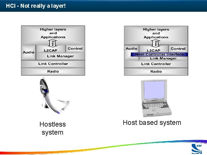 HCI - Not really a layer! Hostless system Host based system 