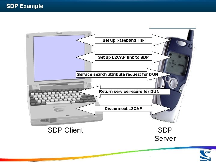 SDP Example Set up baseband link Set up L 2 CAP link to SDP