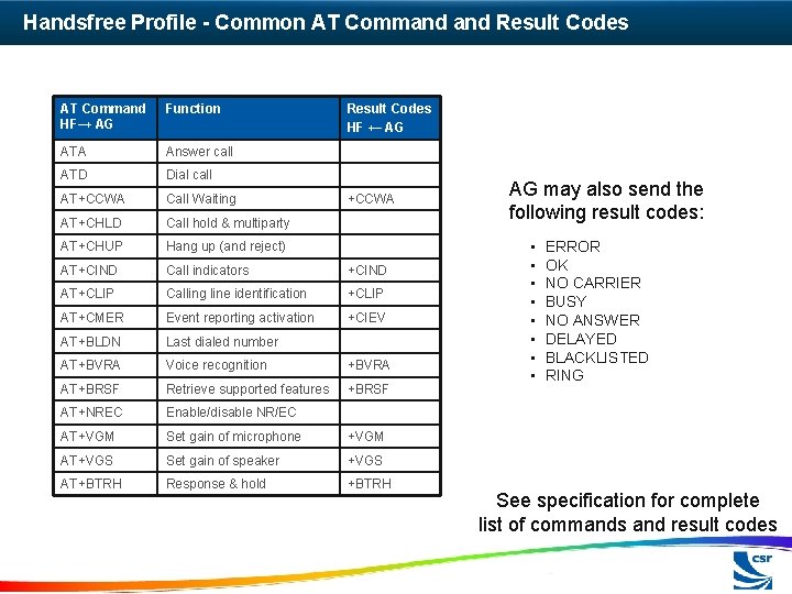 Handsfree Profile - Common AT Command Result Codes AT Command HF→ AG Function Result