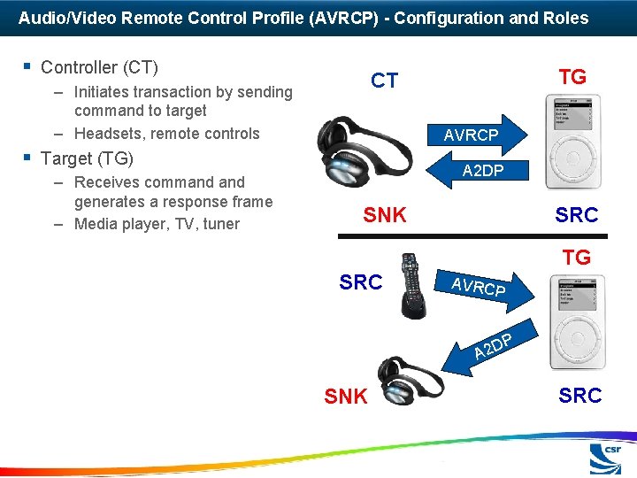 Audio/Video Remote Control Profile (AVRCP) - Configuration and Roles § Controller (CT) – Initiates