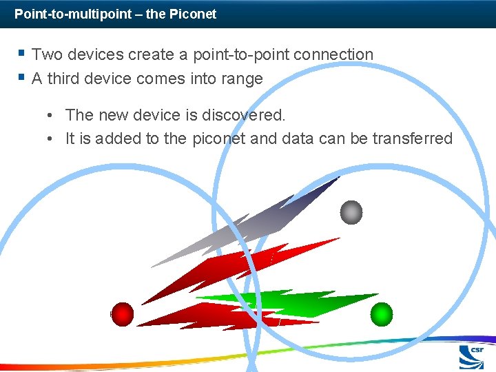 Point-to-multipoint – the Piconet § Two devices create a point-to-point connection § A third