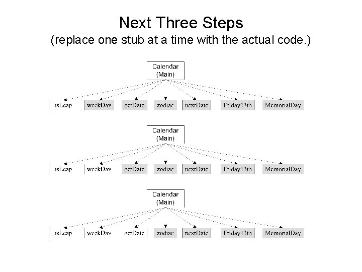 Next Three Steps (replace one stub at a time with the actual code. )