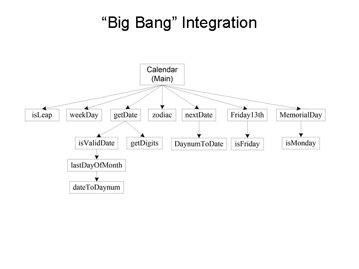 “Big Bang” Integration 