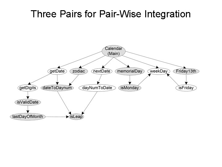 Three Pairs for Pair-Wise Integration 