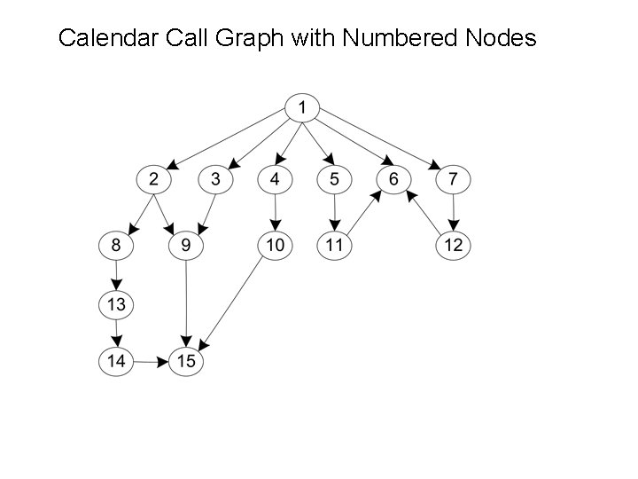 Calendar Call Graph with Numbered Nodes 