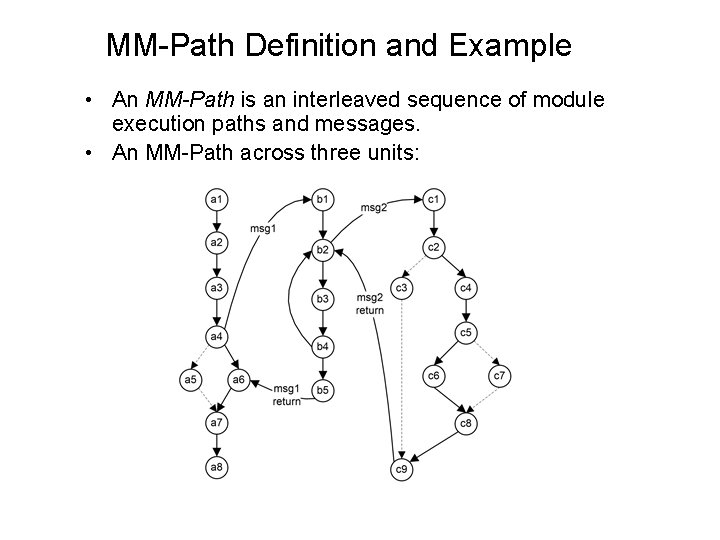 MM-Path Definition and Example • An MM-Path is an interleaved sequence of module execution
