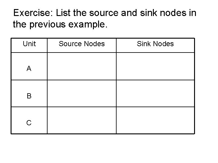 Exercise: List the source and sink nodes in the previous example. Unit A B