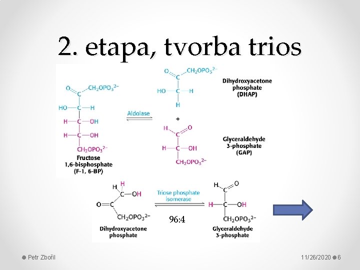 2. etapa, tvorba trios 96: 4 Petr Zbořil 11/26/2020 6 