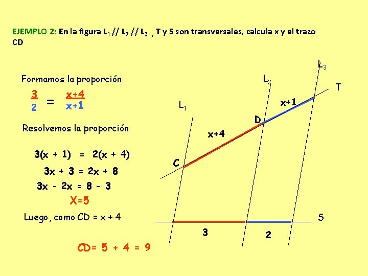 EJEMPLO 2: En la figura L 1 // L 2 // L 3 ,