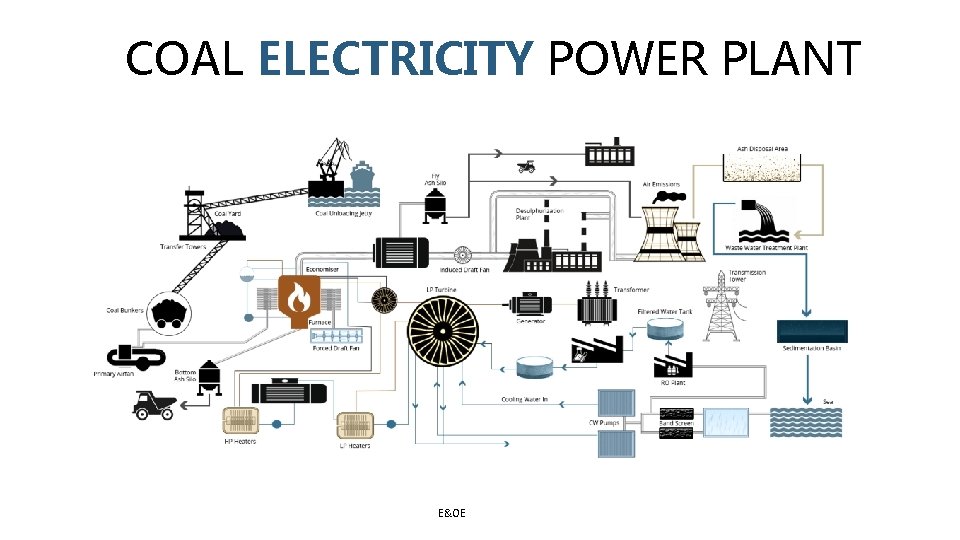 COAL ELECTRICITY POWER PLANT E&OE 