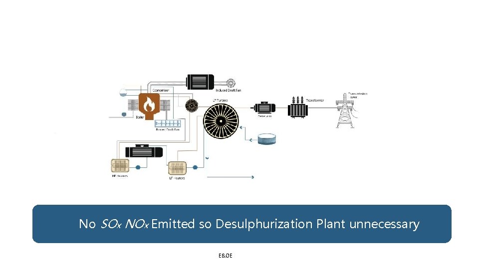 No SOx NOx Emitted so Desulphurization Plant unnecessary E&OE 