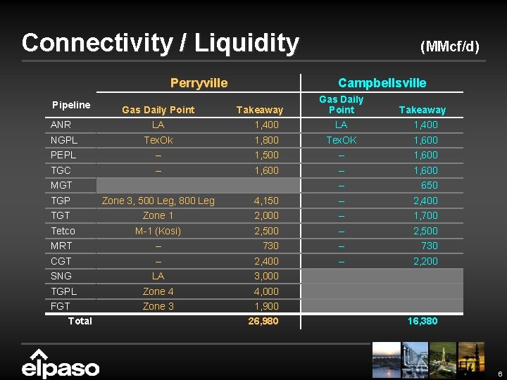 Connectivity / Liquidity Perryville Pipeline ANR NGPL PEPL TGC MGT TGP TGT Tetco MRT