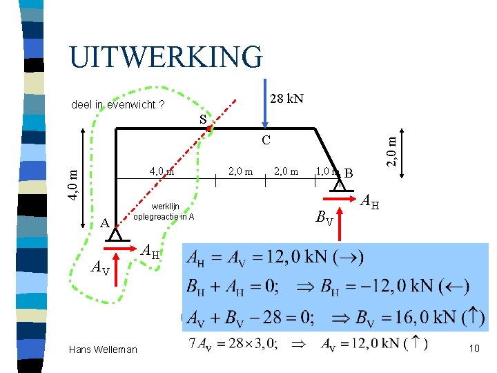 UITWERKING 28 k. N deel in evenwicht ? S 4, 0 m A 2,