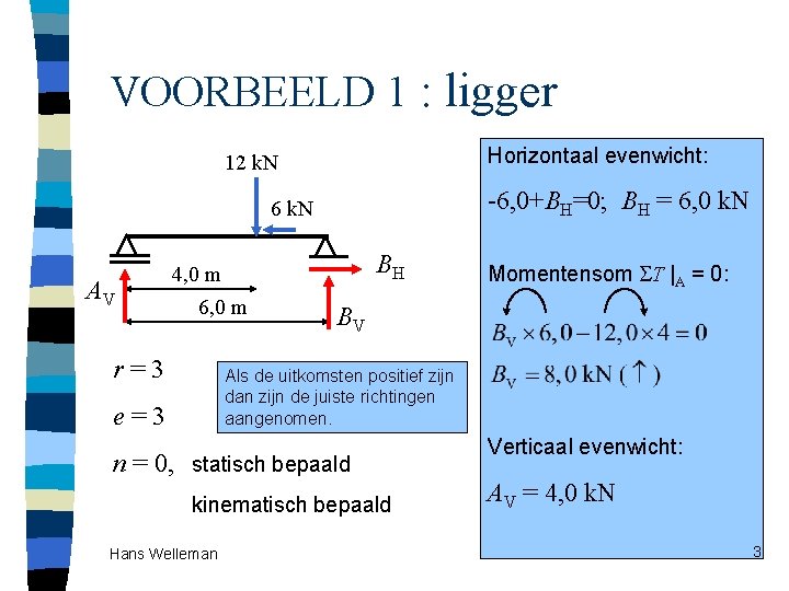 VOORBEELD 1 : ligger Horizontaal evenwicht: 12 k. N -6, 0+BH=0; BH = 6,