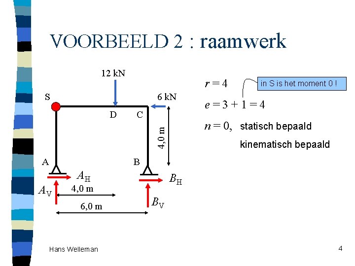 VOORBEELD 2 : raamwerk 12 k. N r=4 S 6 k. N C A