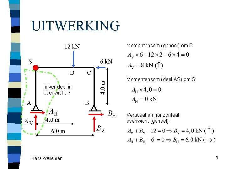 UITWERKING Momentensom (geheel) om B: 12 k. N S 6 k. N C linker