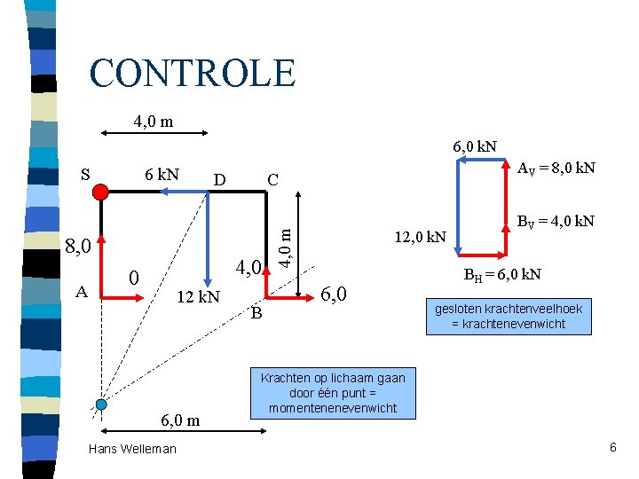 CONTROLE 4, 0 m 6, 0 k. N 6 k. N D 8, 0