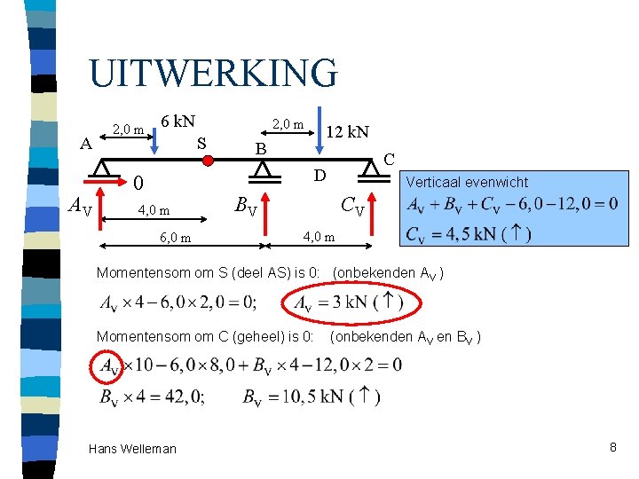 UITWERKING A AV 2, 0 m 6 k. N 2, 0 m S 12