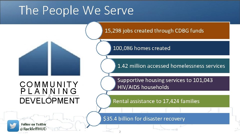 The People We Serve 15, 298 jobs created through CDBG funds 100, 086 homes