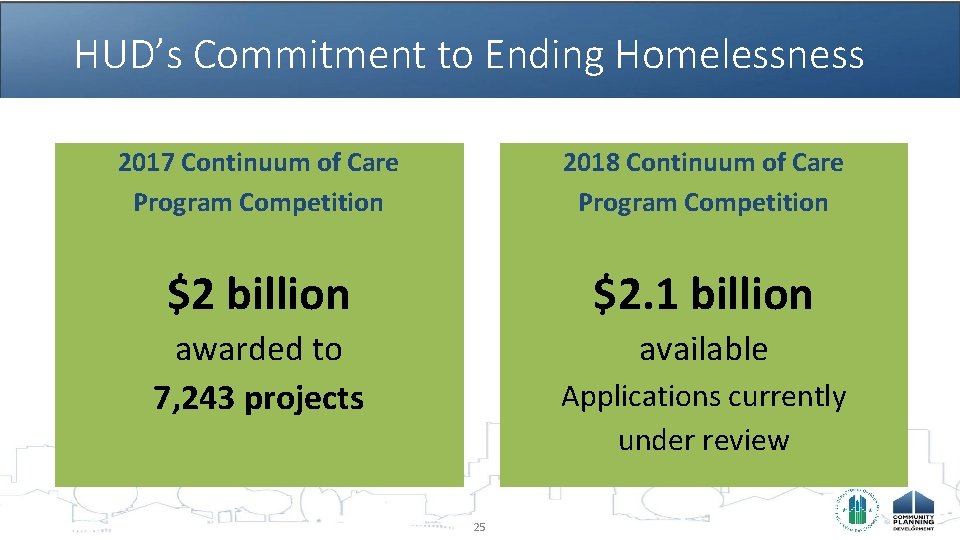 HUD’s Commitment to Ending Homelessness 2017 Continuum of Care Program Competition 2018 Continuum of