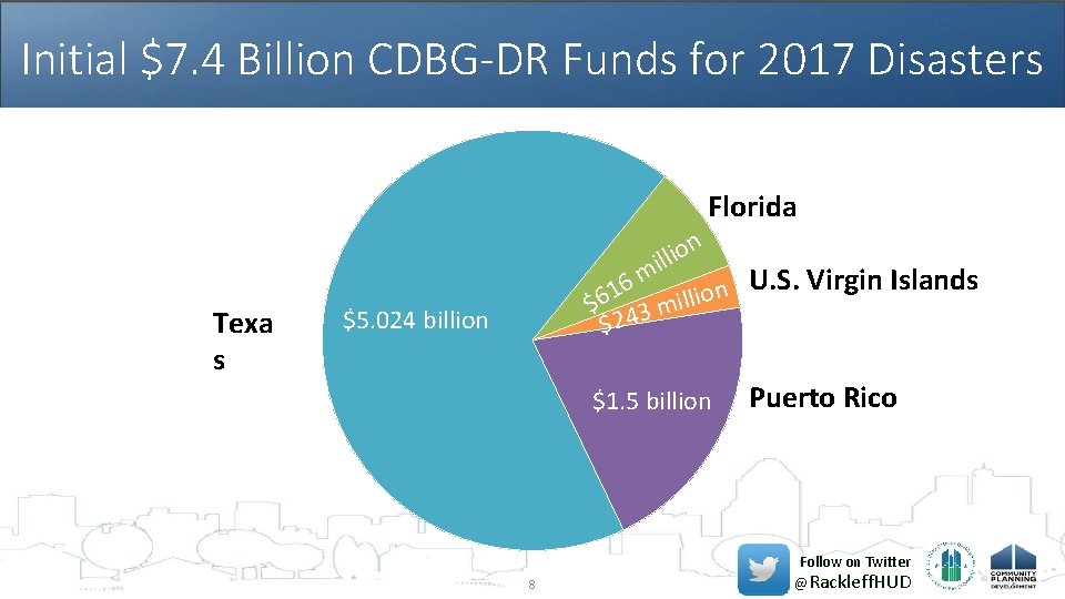 Initial $7. 4 Billion CDBG-DR Funds for 2017 Disasters Florida n illio Texa s