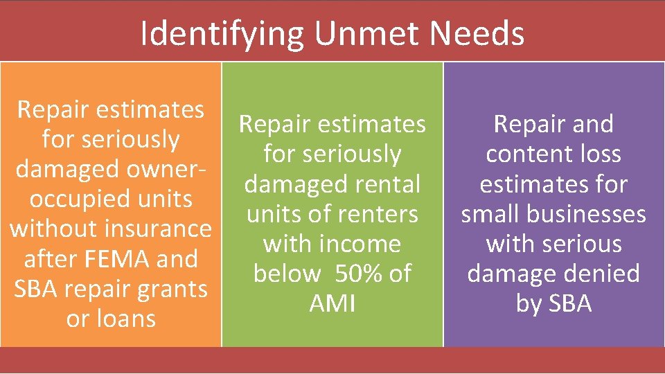 Identifying Unmet Needs Repair estimates for seriously damaged ownerdamaged rental occupied units of renters