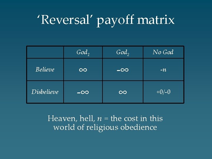 ‘Reversal’ payoff matrix God 1 God 2 No God Believe ∞ -∞ -n Disbelieve