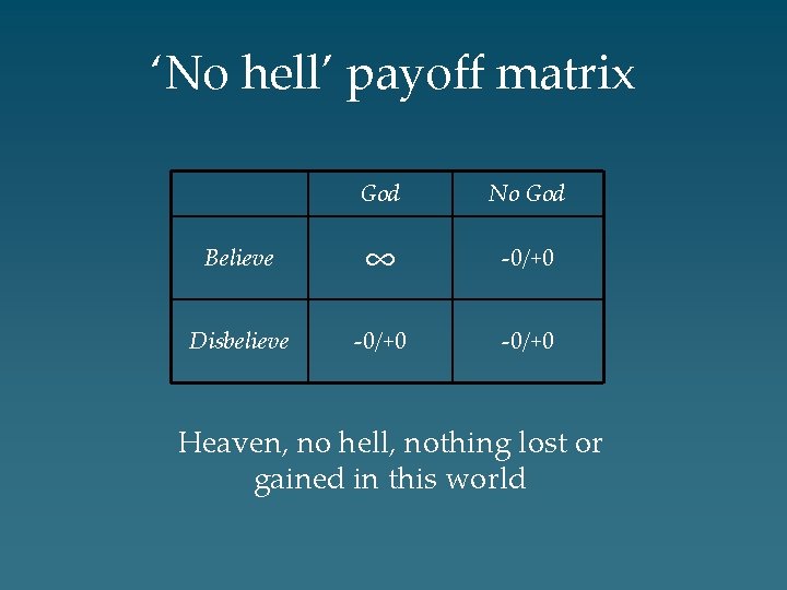 ‘No hell’ payoff matrix God No God Believe ∞ -0/+0 Disbelieve -0/+0 Heaven, no
