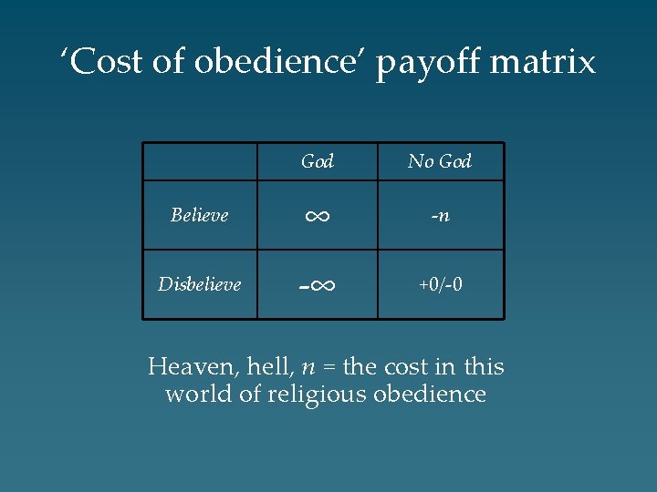 ‘Cost of obedience’ payoff matrix God No God Believe ∞ -n Disbelieve -∞ +0/-0