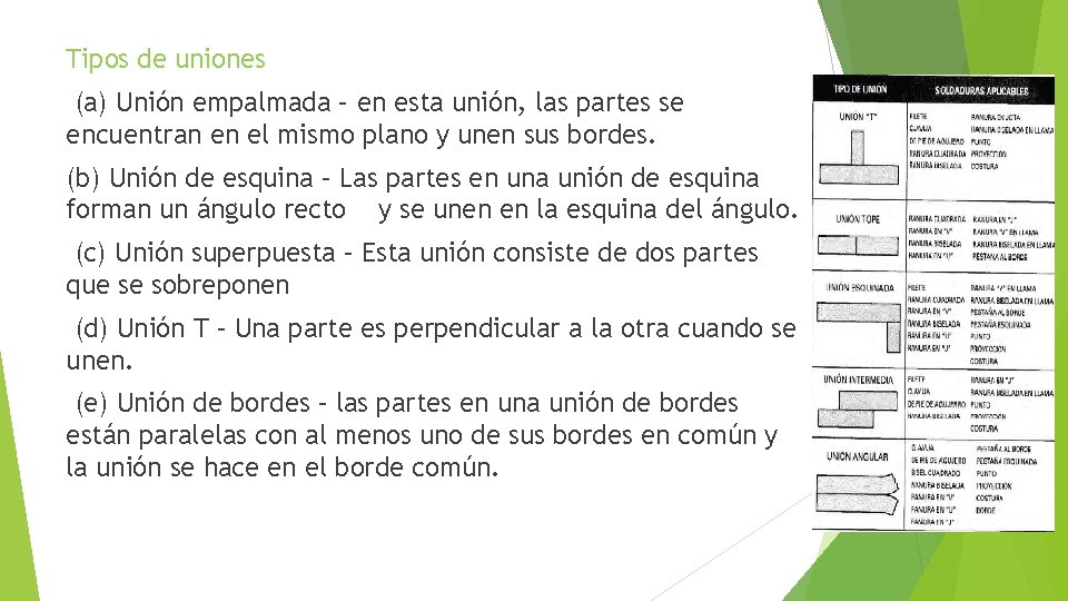Tipos de uniones (a) Unión empalmada – en esta unión, las partes se encuentran