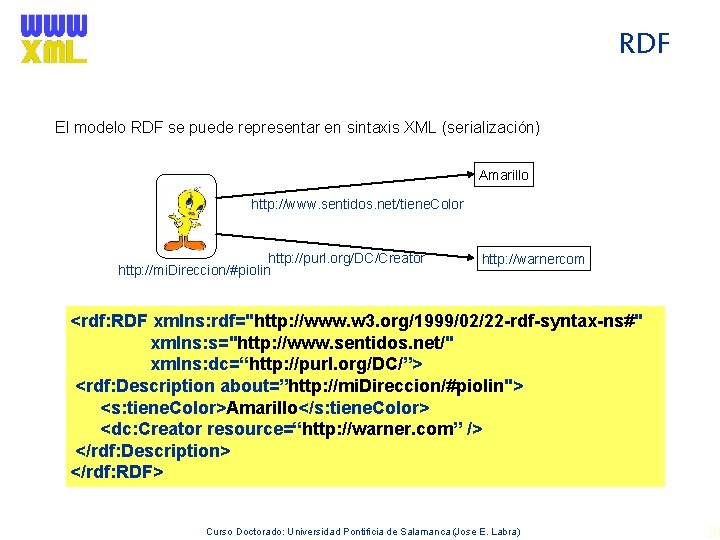 RDF El modelo RDF se puede representar en sintaxis XML (serialización) Amarillo http: //www.